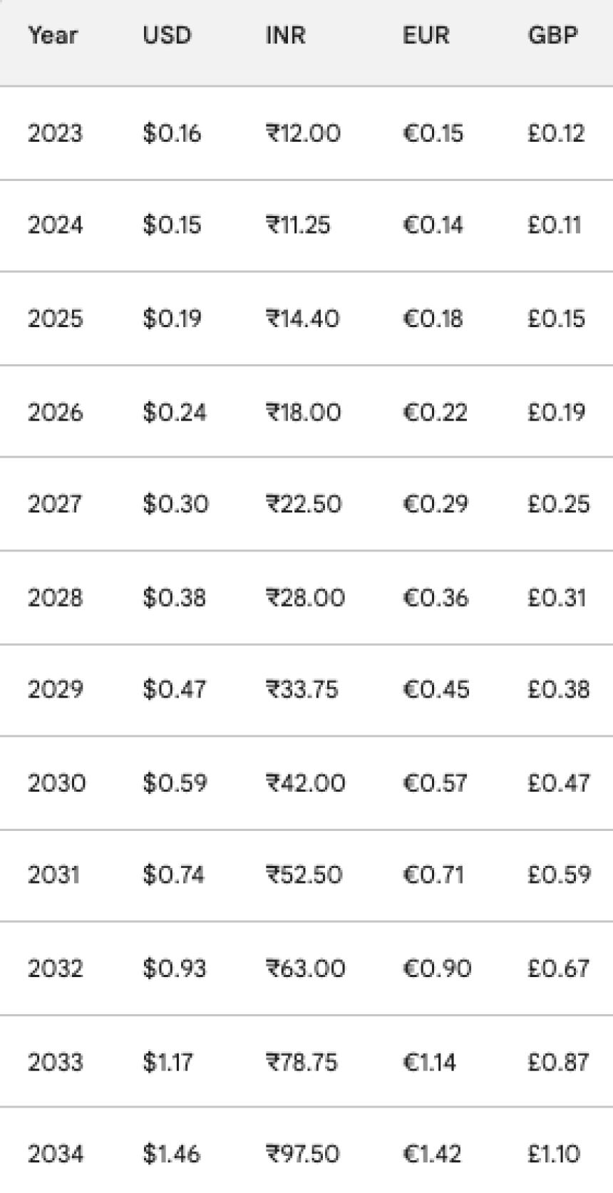 CHZ price chart