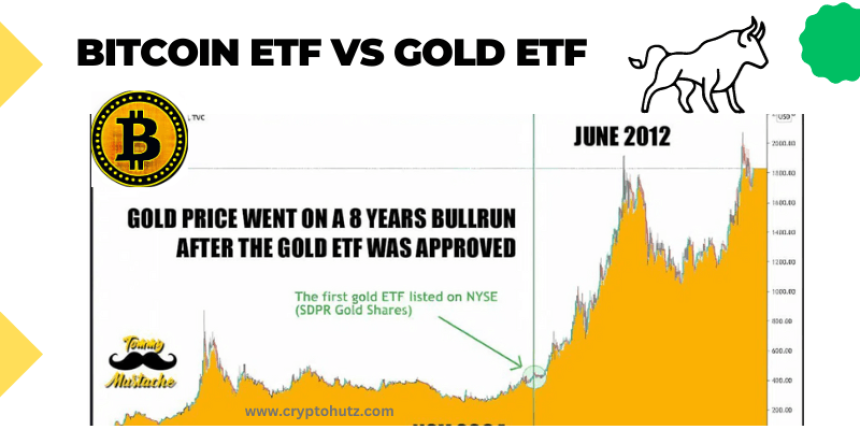 Will Bitcoin ETF repeat the same as Gold ETF